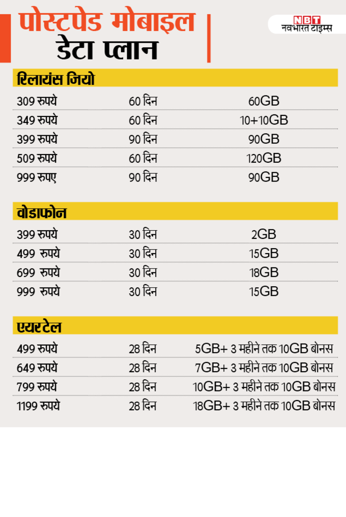 Pre and postpaid data plans-infographic-NBT2