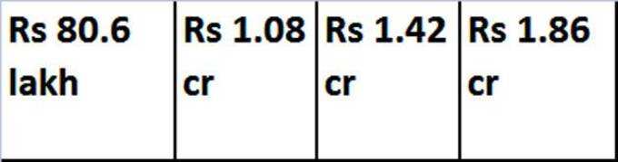 10 साल में प्रॉपर्टी की कीमत क्या हो जाएगी?