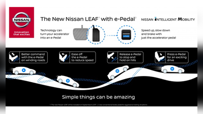 निसान लीफ: ई-पेडल तकनीक वाली दुनिया की पहली कार, भारत में जल्द होगी लॉन्च