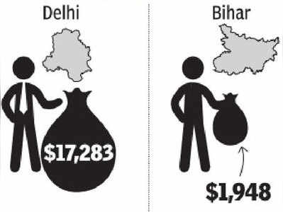 दिल्लीवालों की 1 साल की कमाई, बिहारियों की 9 साल के बराबर