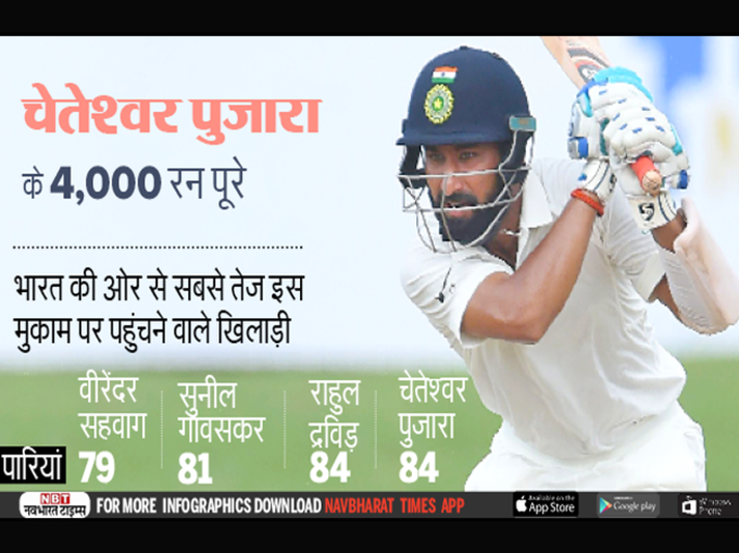 Pujara-50-Test-2