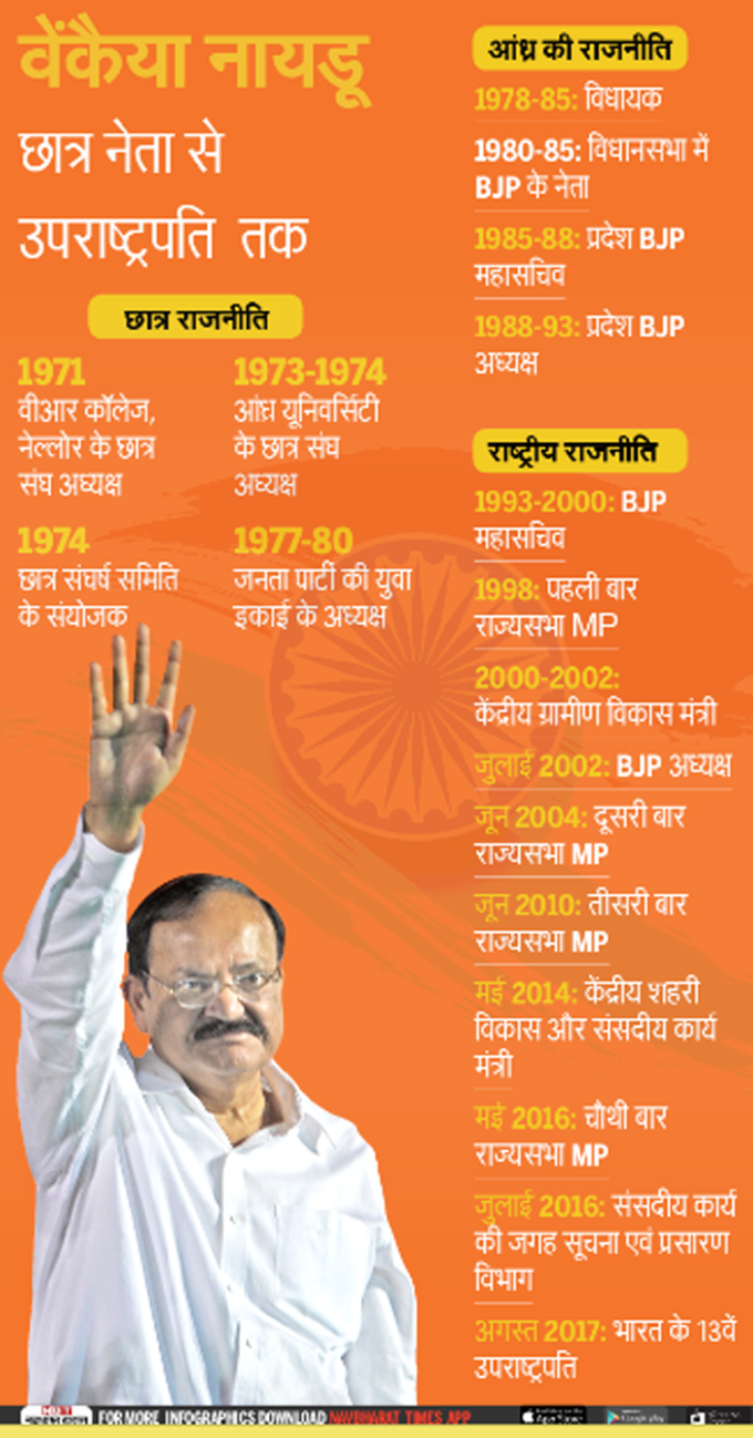 venkaiah-naidu-infograph