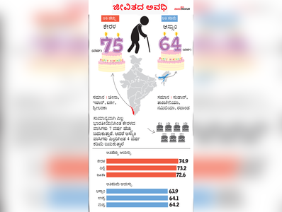 ಜೀವಿತದ ಅವಧಿ