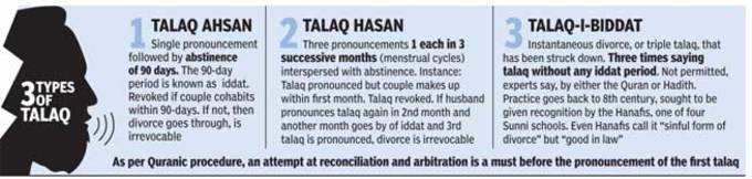 talaq