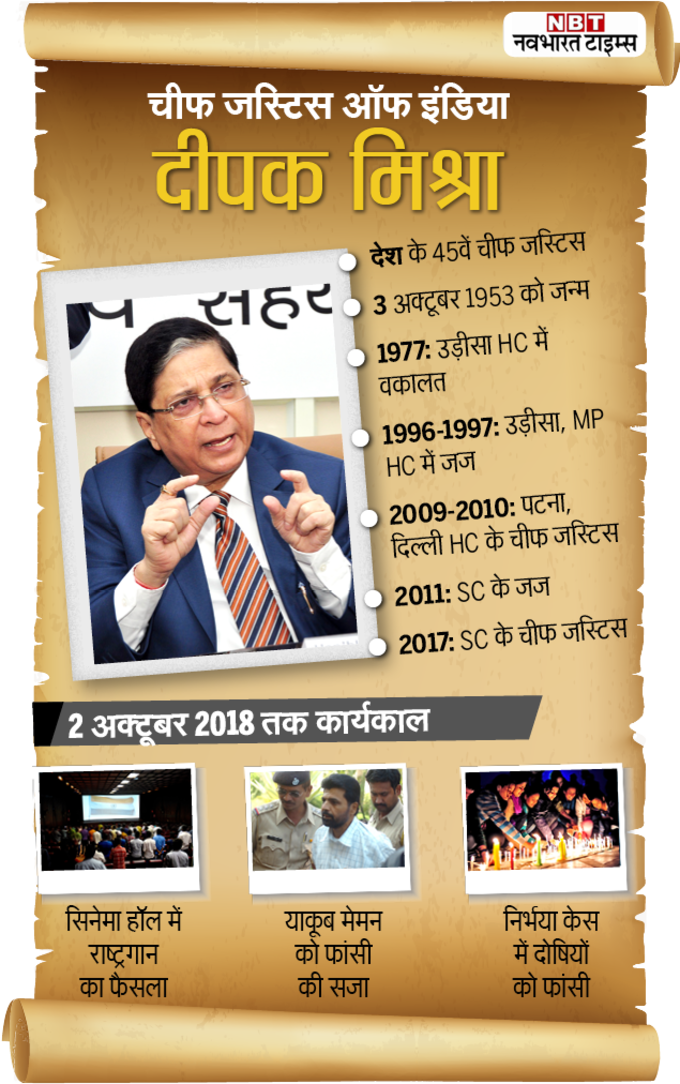 Chief justice dipak mishra-Infographic-NBT