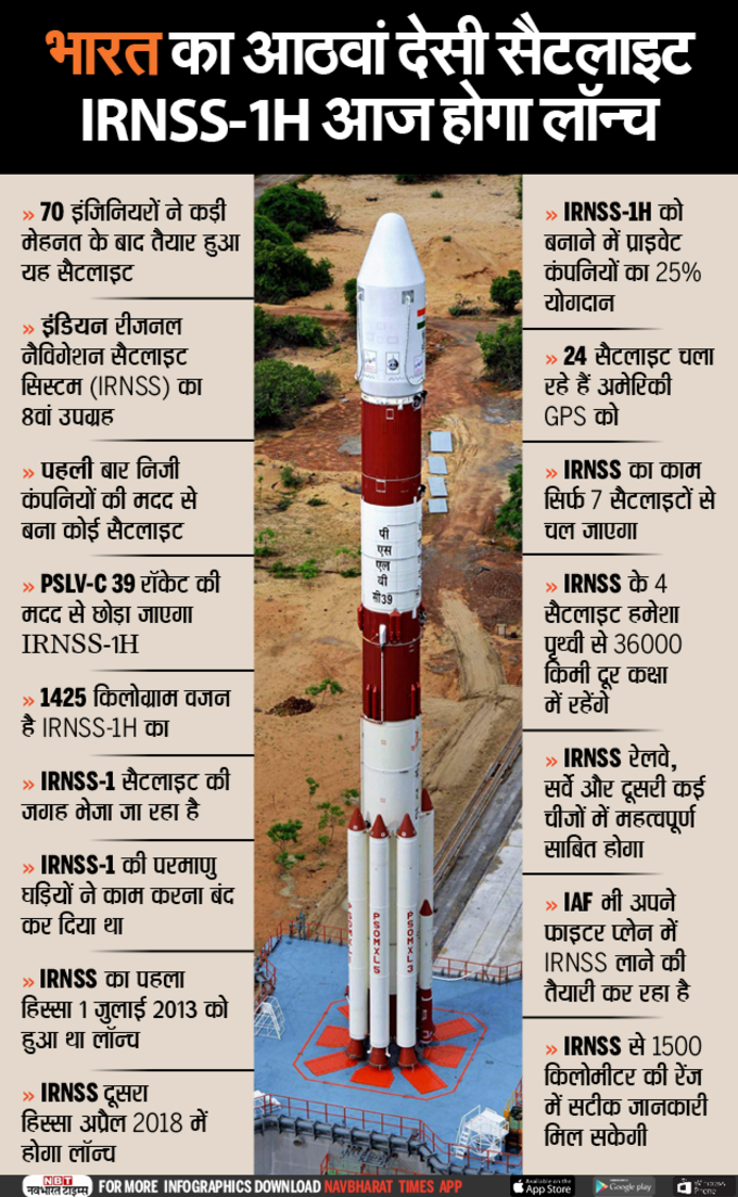 Irnss-1h launch-Infographic-NBT