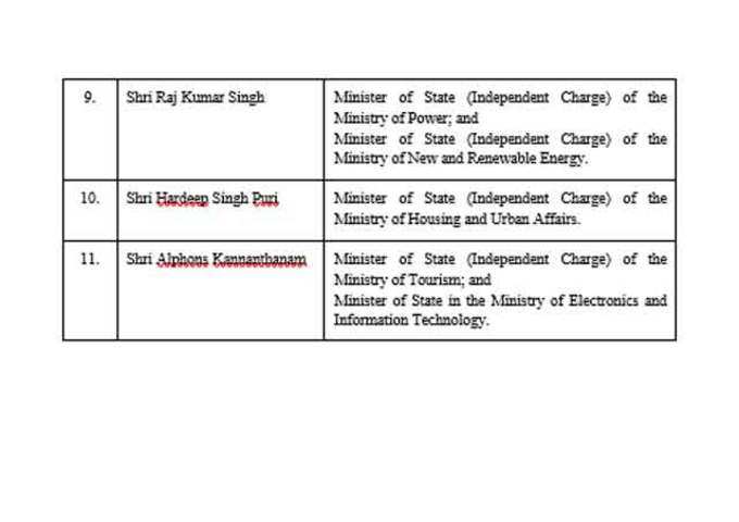 देखें, राज्य मंत्री (स्वतंत्र प्रभार) की सूची