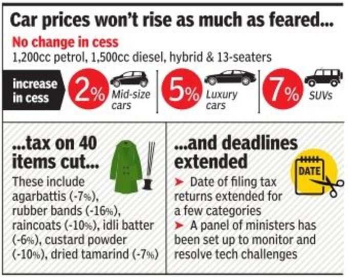 gst