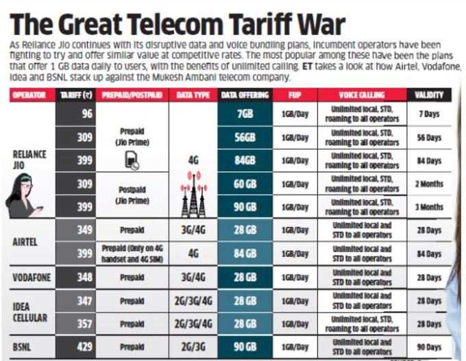 telecom data