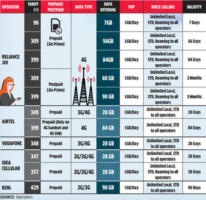 Tariff-plans