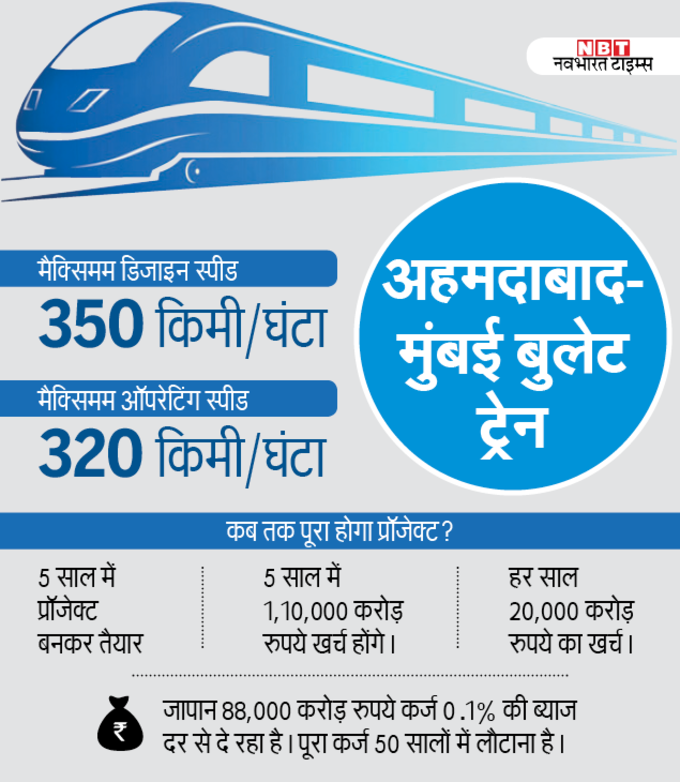 Bullet-Train-NBT