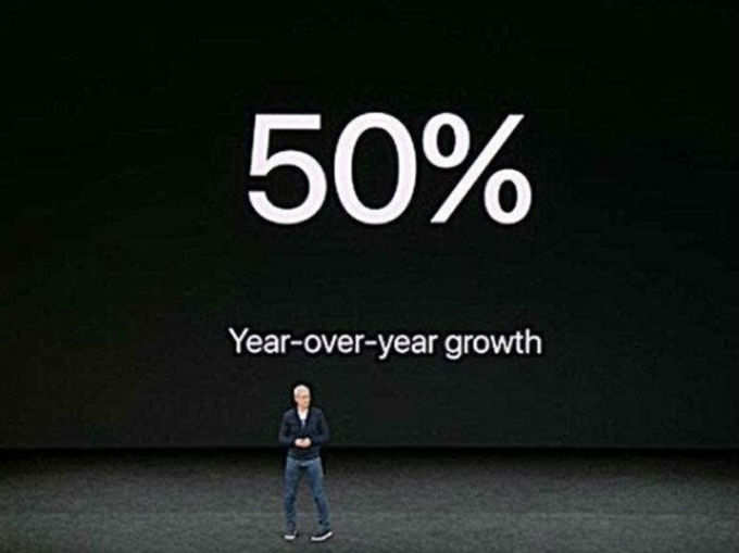 ऐपल वॉच के बिजनस में एक साल में 50 फीसदी तक का इजाफा हुआ है।