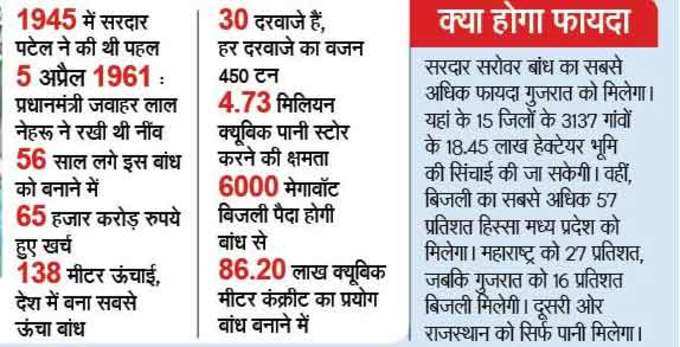 सरदार सरोवर बांध को तैयार होने में लगे 56 साल