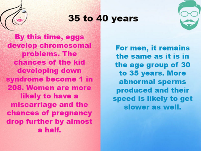 35-40 ವಯಸ್ಸಿನಲ್ಲಿ ಅಂಡಾಣು-ವೀರ್ಯಾಣು ಸಾಮಾರ್ಥ್ಯ