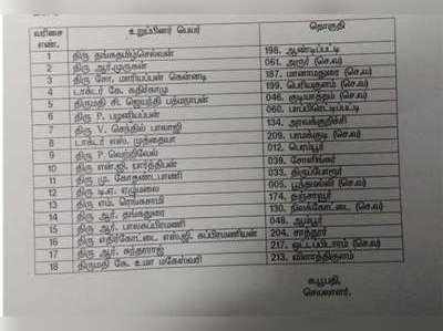 ദിനകര പക്ഷത്തെ 18 എം.എല്‍.എമാരെ അയോഗ്യരാക്കി