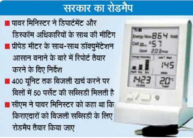 Power-Meter