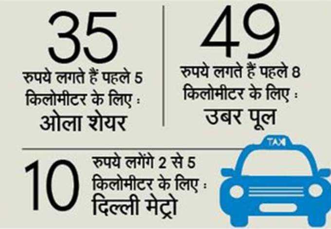 cab-rates