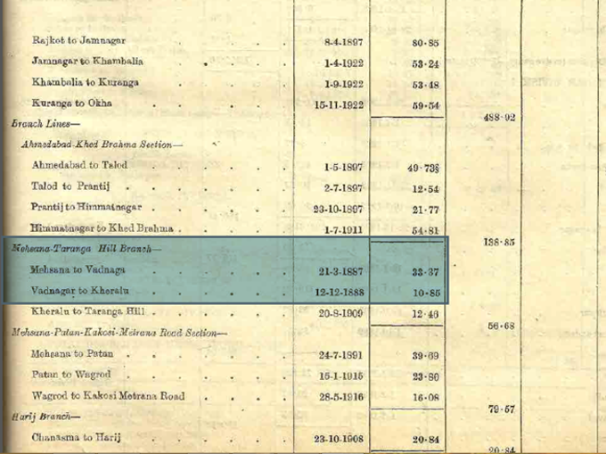 रेलवे के दस्तावेज के मुताबिक वडनगर में रेलवे का इतिहास