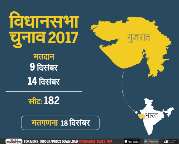 Gujrat Election-Infographic2