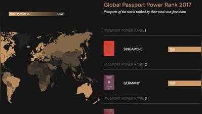 விசா இல்லாமல்  159 நாடுகளுக்கு செல்லக்கூடிய
புதிய பாஸ்போர்ட்
