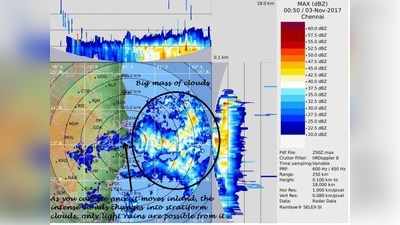 மழை விட்டாச்சுனு பெருமூச்சா; கொஞ்ச நேரத்துல வெளுத்து வாங்கும்: வெதர்மேன் ரிப்போர்ட்!