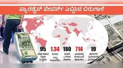 ಪ್ಯಾರಡೈಸ್ ಪೇಪರ್ಸ್<i> </i><i>: </i>ಬಂಡವಾಳ ಬಯಲು