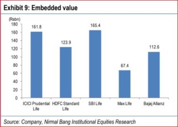 5 embedded-value