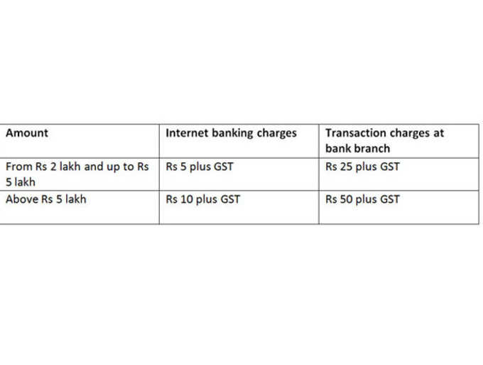 एसबीआई के RTGS चार्जेस