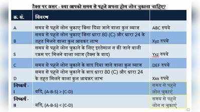 समय से पहले होम लोन चुकाना चाहते हैं तो इन बातों पर करें गौर