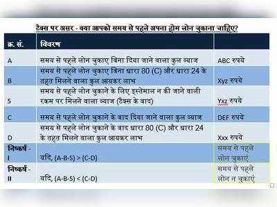 समय से पहले होम लोन चुकाना चाहते हैं तो इन बातों पर करें गौर