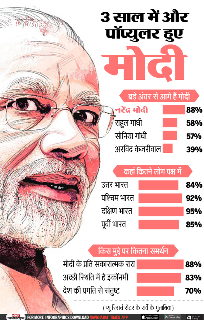 Moidi-Infographic-NBT