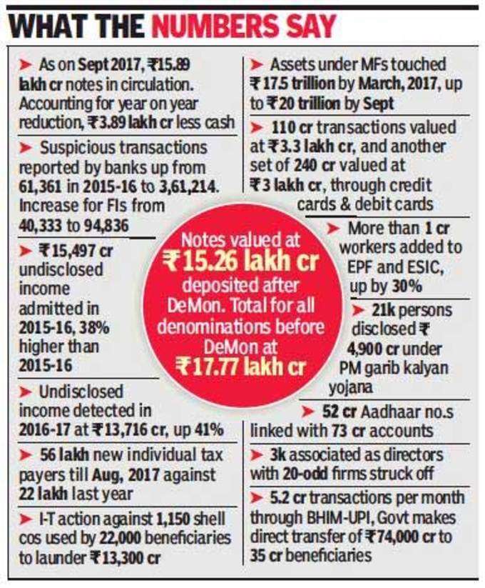 Demonetisation-Data