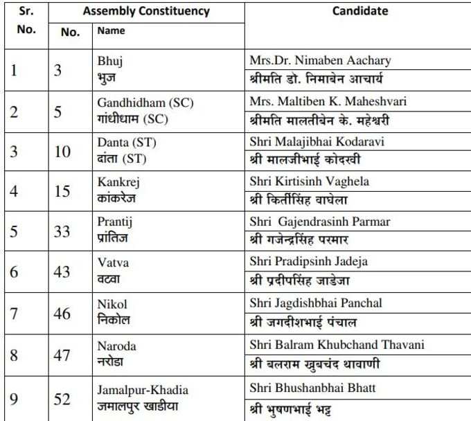 BJP LIST