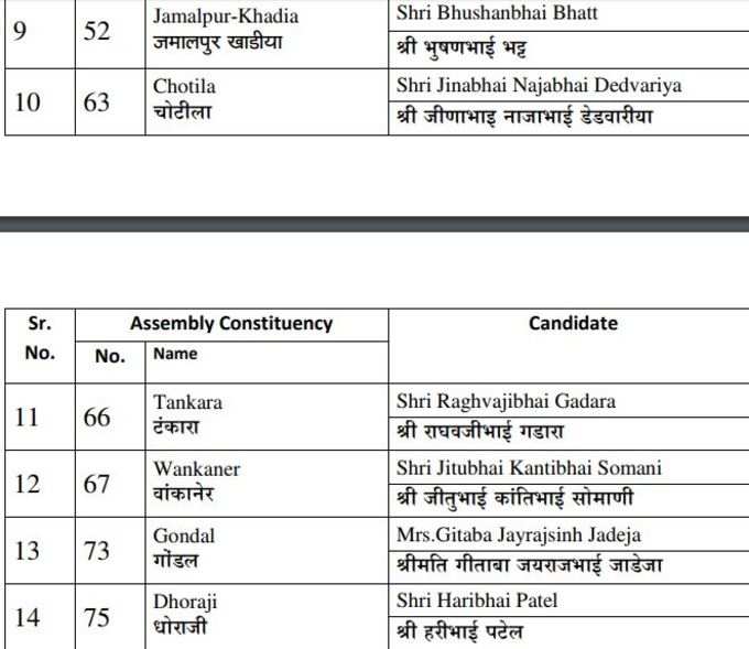 BJP LIST2