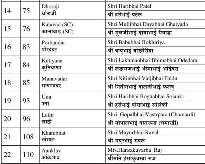 BJP LIST3