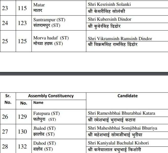 BJP LIST 4