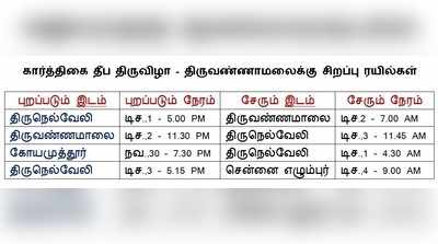 கார்த்திகை தீப திருவிழாவிற்காக திருவண்ணாமலைக்கு சிறப்பு ரயில்கள்