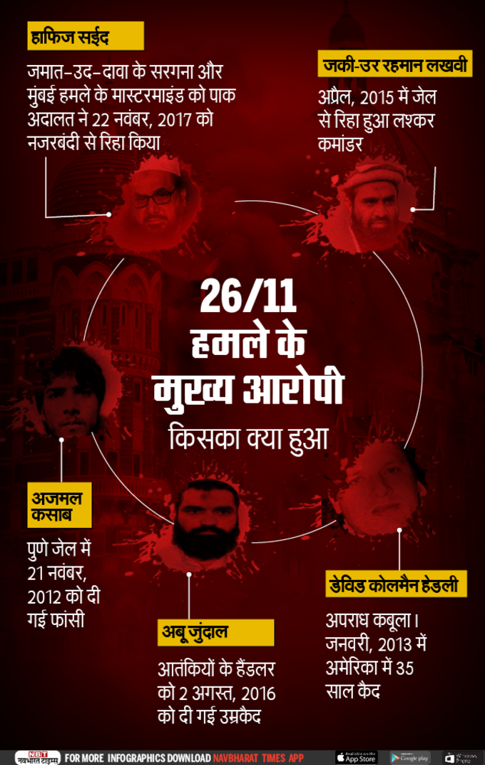 The Mumbai Attacks-Infographic-NBT2