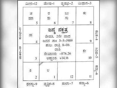 ನಿಮ್ಮ ಜಾತಕ ನೀವೇ ತಿಳಿಯಿರಿ