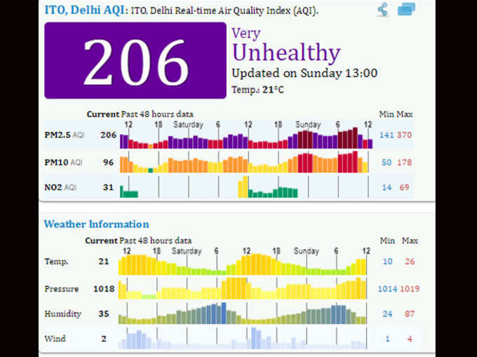 AIR-POLLUTION