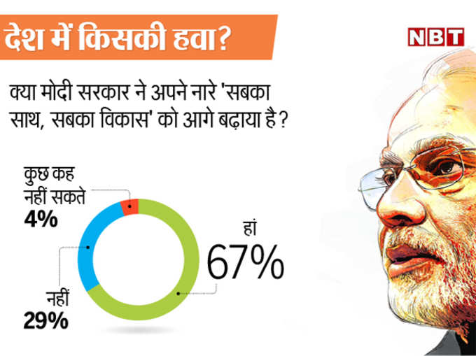 सबका साथ-सबका विकास