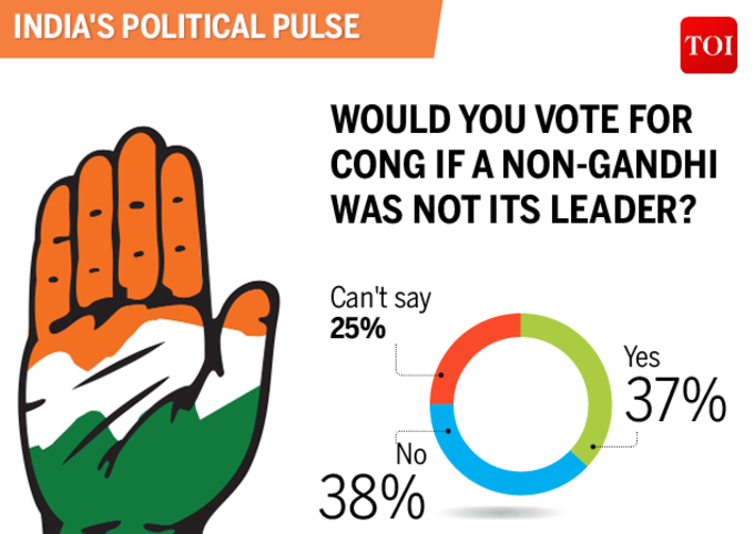गांधी वगळता अन्य व्यक्ती काँग्रेस अध्यक्ष असेल तर...