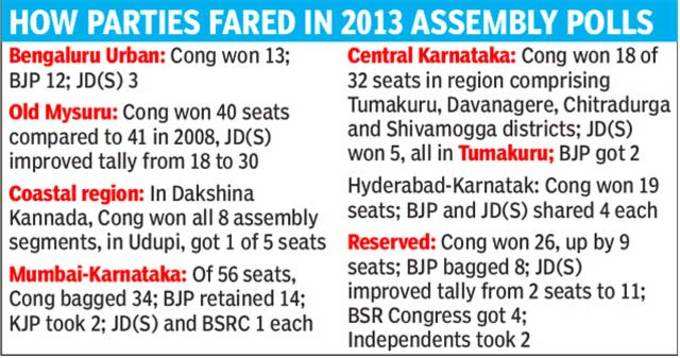 2013 के कर्नाटक चुनावों में ऐसी थी तस्वीर।
