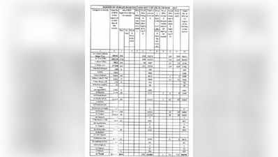 ಆರ್‌ಟಿಒ: 47.65 ಕೋಟಿ ರೂ. ತೆರಿಗೆ ಸಂಗ್ರಹ