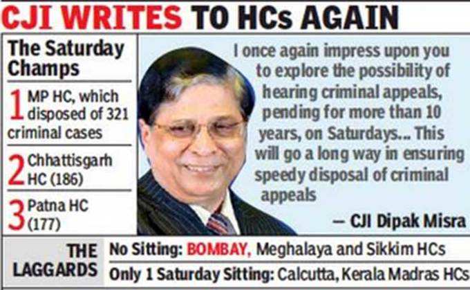 CJI