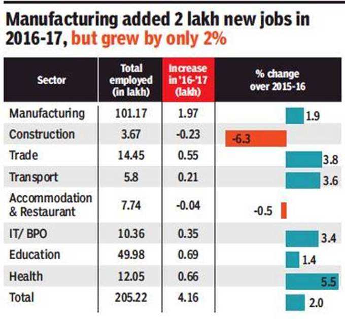 Sectorwise-Job-data