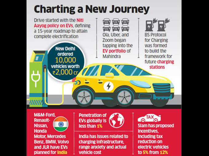 electric-cars-in-india