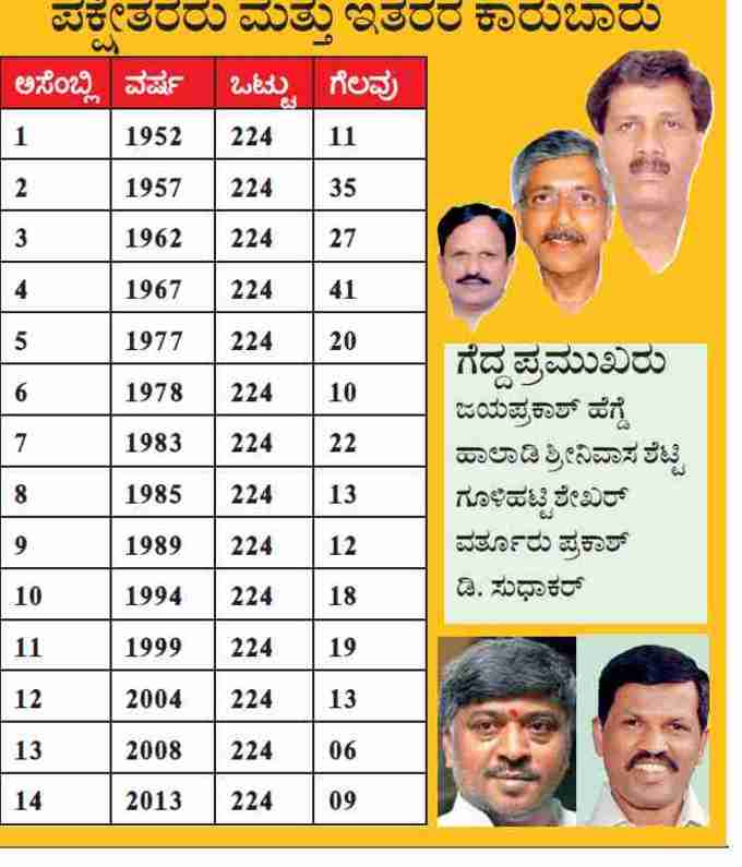 ಕರ್ನಾಟಕ ಚುನಾವಣೆಯಲ್ಲಿ ಪಕ್ಷೇತರರು