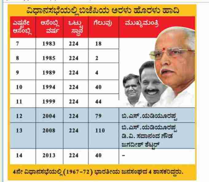 ಕರ್ನಾಟಕ ಚುನಾವಣೆಯಲ್ಲಿ ಬಿಜೆಪಿ ಪಕ್ಷ