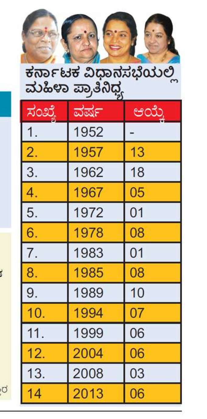 ಕರ್ನಾಟಕ ಚುನಾವಣೆ 2018